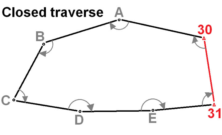 1. Closed Traverse
