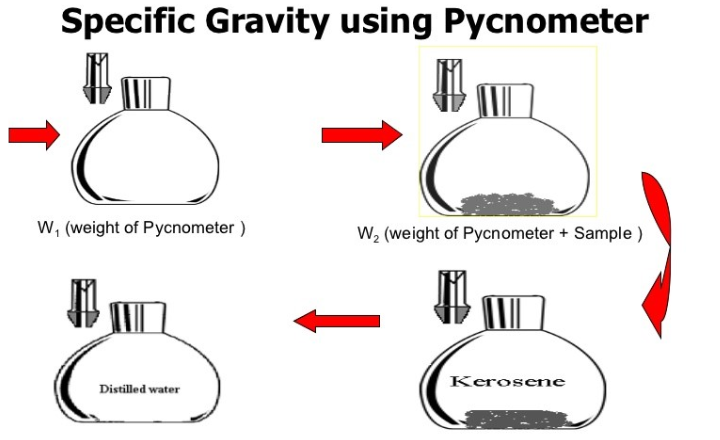 Pycnometer