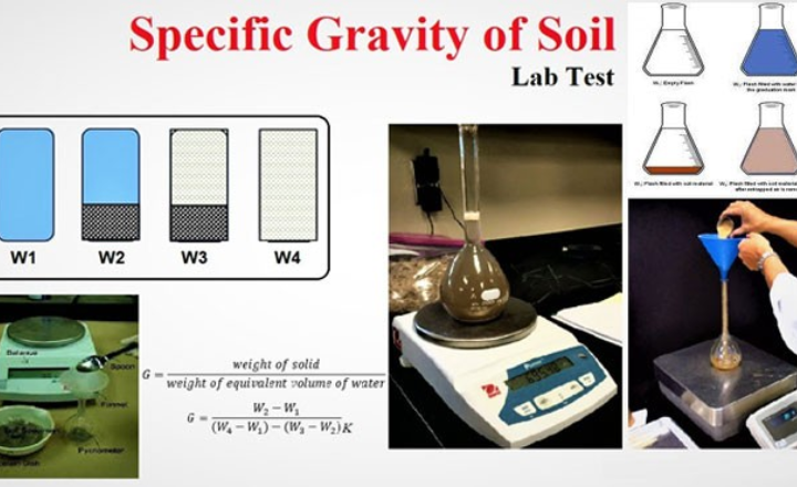Specific Gravity