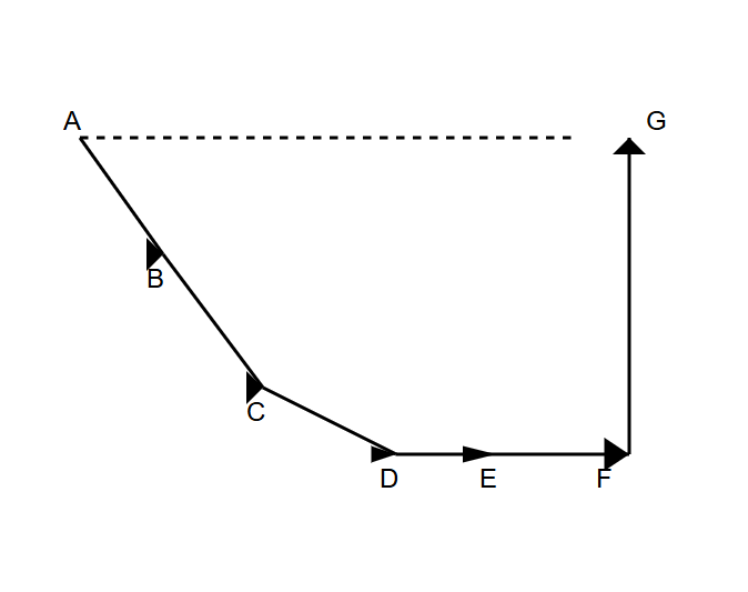  Connecting Traverse: