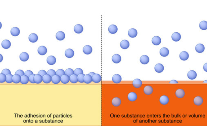 Retarders of  Concrete In Engineering Materials