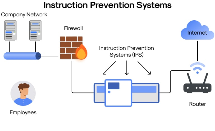 Overload protection system