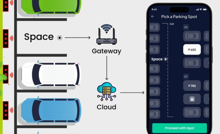 The massive problem with the current parking management 
