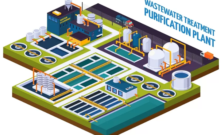 Wastewater Treatment