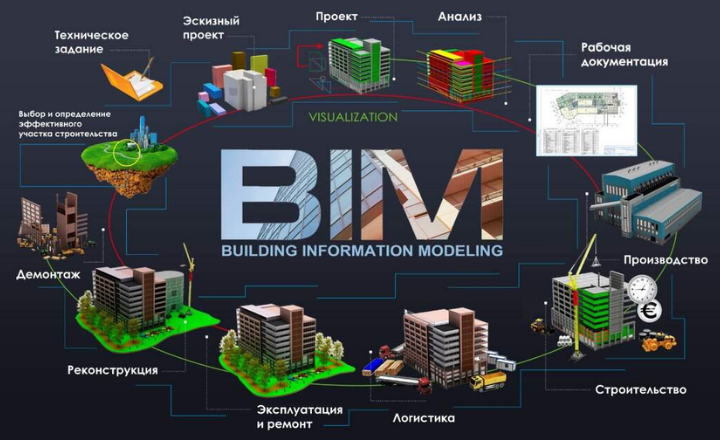 Building Information Modeling (BIM)