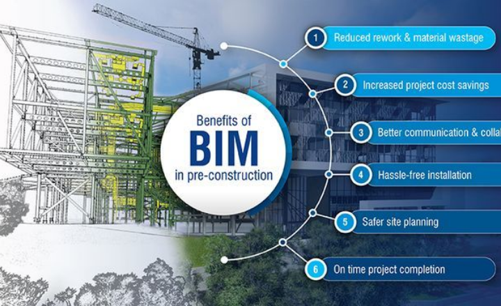 Building Information Modeling (BIM)