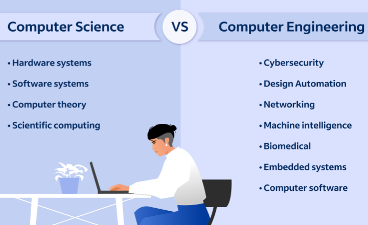 Computer Engineering vs. Computer Science