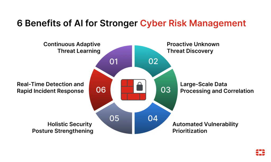 AI In Cybersecurity