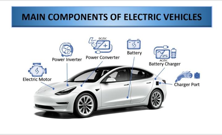 Electric Vehicle (EV)